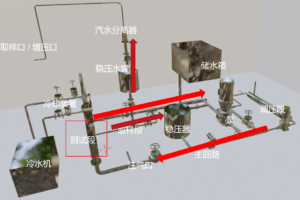 燃料包壳破口实验